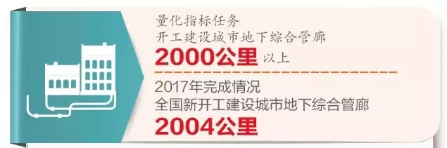地下管廊建设再加码