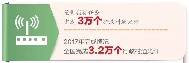 信息化成果惠及乡村