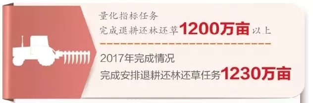 严守生态红线不放松