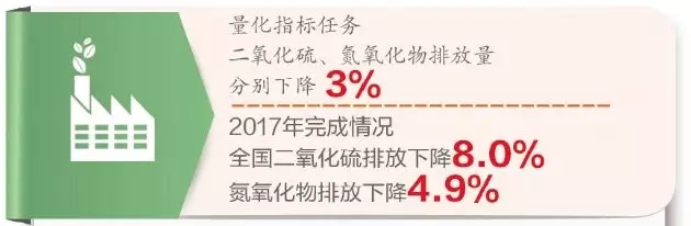 蓝天保卫战获得感强