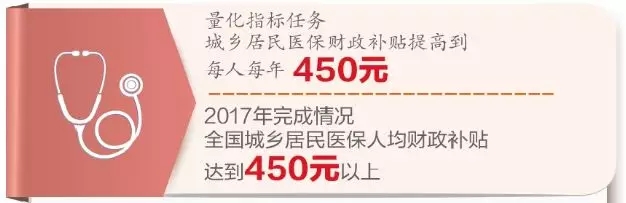 医保补助标准再提高