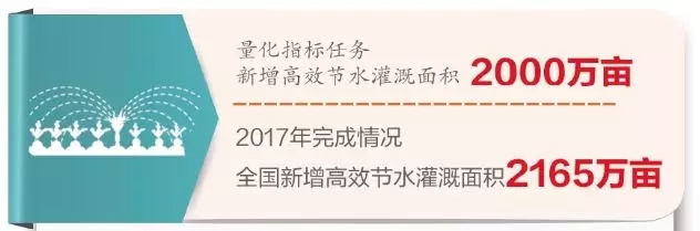 节水灌溉建设节节高