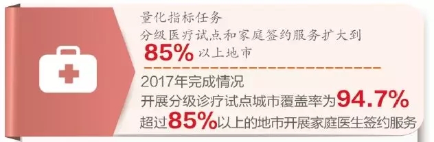 分级医疗覆盖面更广