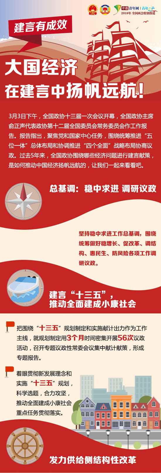 【建言有成效】大国经济，在建言中扬帆远航