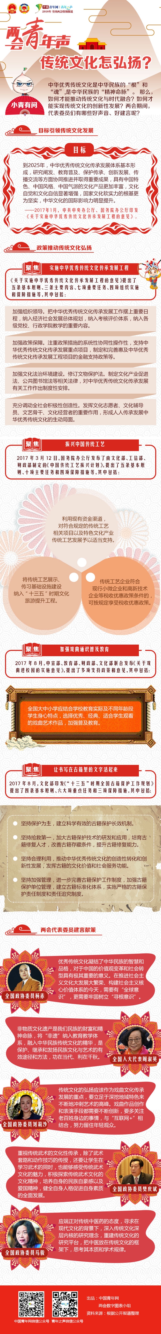 【两会青年声】传统文化怎弘扬？