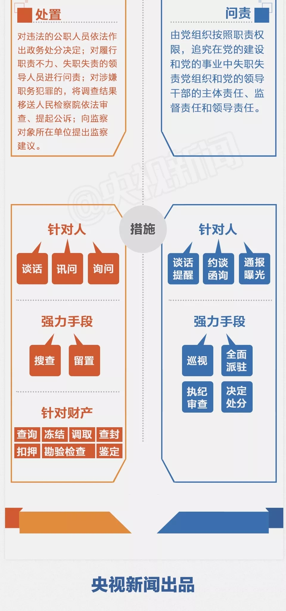 一图｜监察委与纪委有何不同？