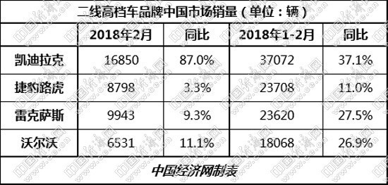 二线高档阶梯状变三段式 凯迪拉克遥遥领先