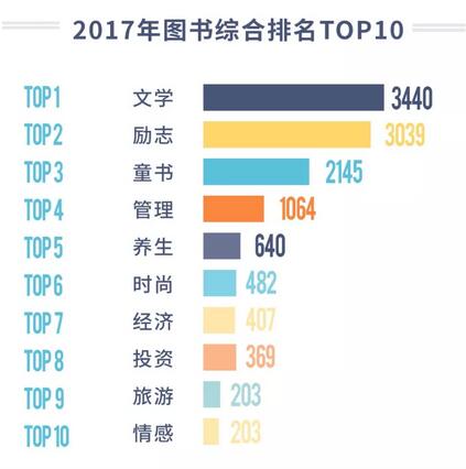 2017年图书综合排名TOP10