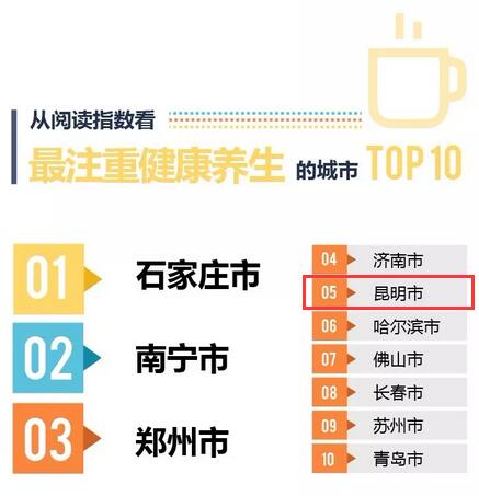 最注重健康养生的城市TOP10