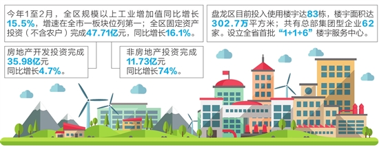 盘龙区:开拓新空间 激发新活力 盘龙区:开拓新空间 激发新活力