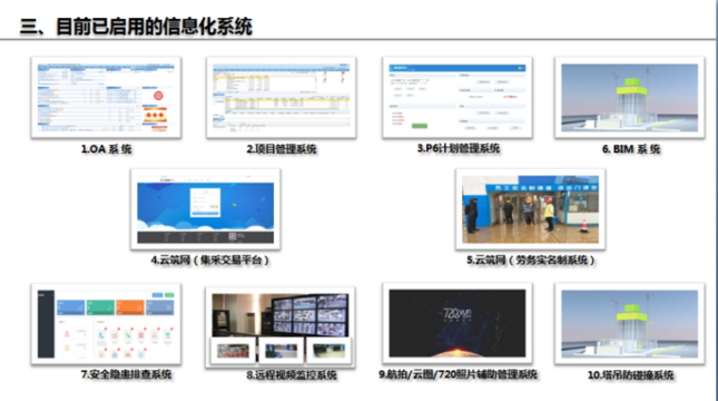 住建部调研组到昆明调研“智慧工地”