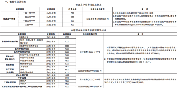 各级各类学校收费项目及标准