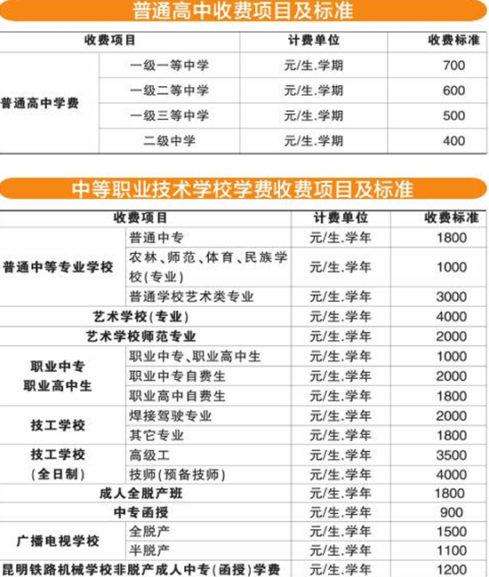 昆明一级一等中学每学期学费700元