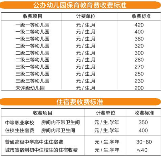 昆明一级一等中学每学期学费700元