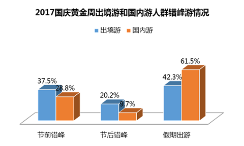 同程旅游发布国庆黄金周预测报告 同程旅游发布国庆黄金周预测报告