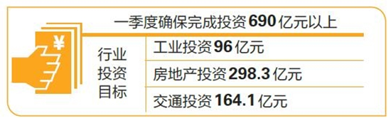 【学思践悟十九大】昆明推进重点项目建设 【学思践悟十九大】昆明推进重点项目建设