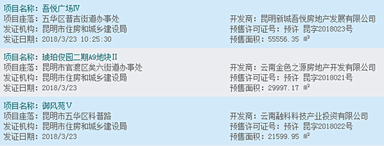上周“新城·吾悦广场”等3个项目获预售证 预售面积超10万平方米