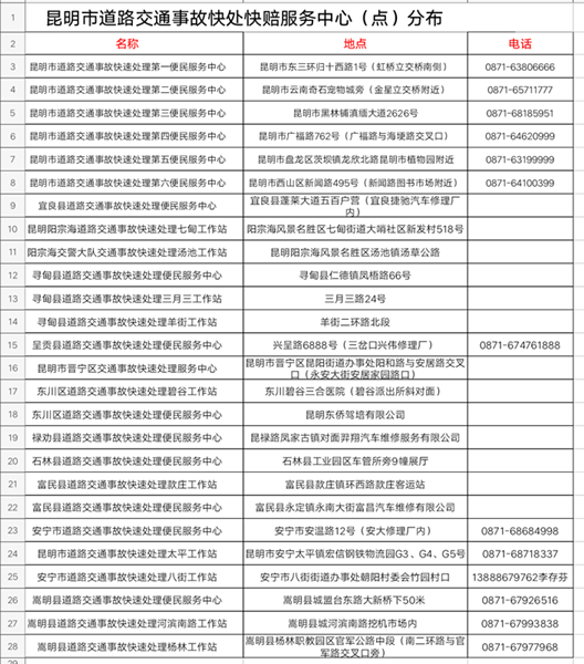 今年1至2月 昆明市微信自助处理道路交通事故案件13867起