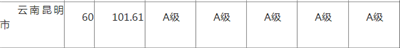 云南数据 云南数据