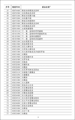 外媒: 贸易战做法遭本国农民抨击，特朗普“与天下为敌”不得人心