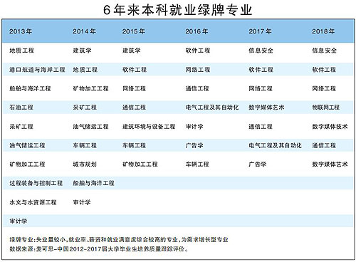 高考志愿填报