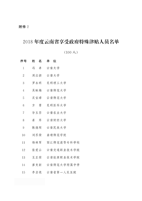 2018年度云南省享受政府特殊津贴人员名单1 2018年度云南省享受政府特殊津贴人员名单1