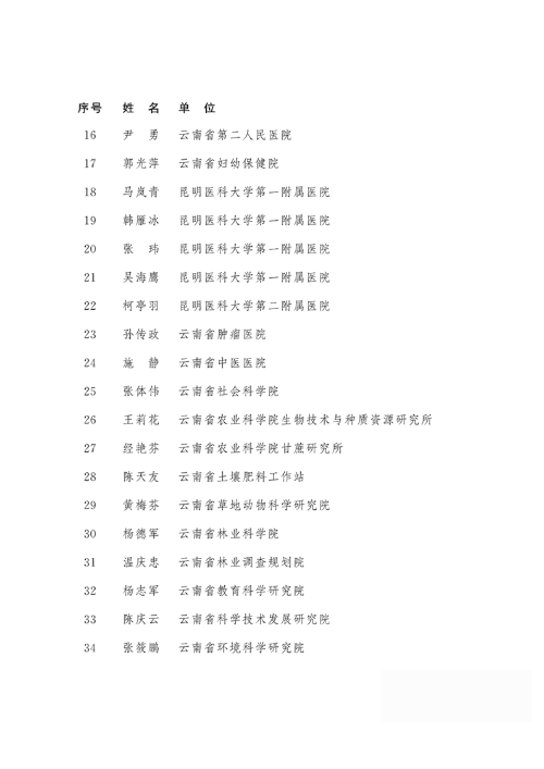 2018年度云南省享受政府特殊津贴人员名单2 2018年度云南省享受政府特殊津贴人员名单2