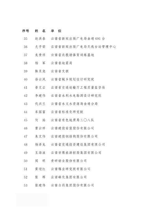 2018年度云南省享受政府特殊津贴人员名单3 2018年度云南省享受政府特殊津贴人员名单3