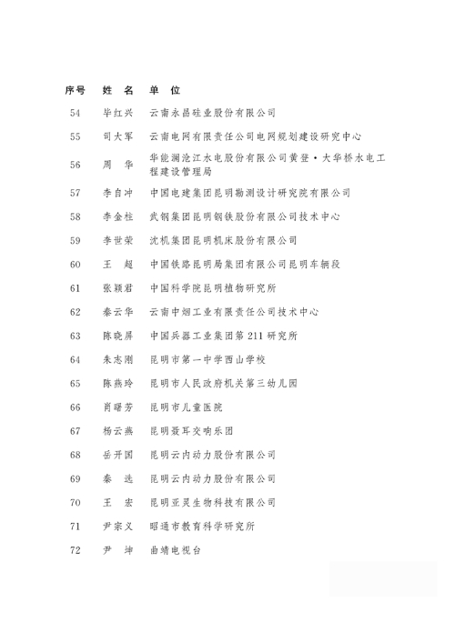 2018年度云南省享受政府特殊津贴人员名单4 2018年度云南省享受政府特殊津贴人员名单4
