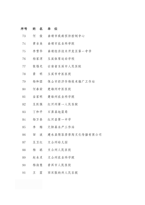 2018年度云南省享受政府特殊津贴人员名单5 2018年度云南省享受政府特殊津贴人员名单5