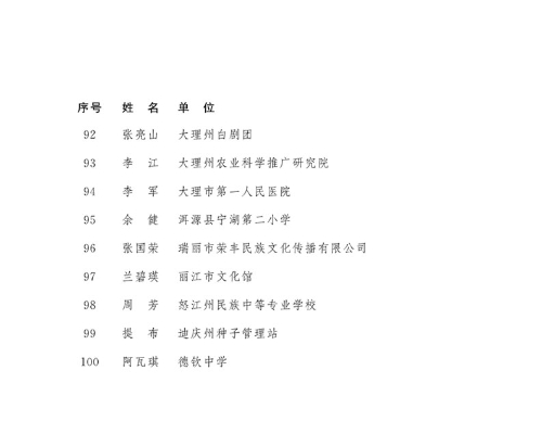 2018年度云南省享受政府特殊津贴人员名单6 2018年度云南省享受政府特殊津贴人员名单6