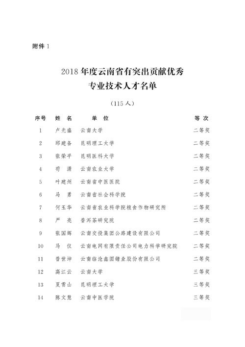 2018年度云南省有突出贡献优秀专业技术人才名单1 2018年度云南省有突出贡献优秀专业技术人才名单1