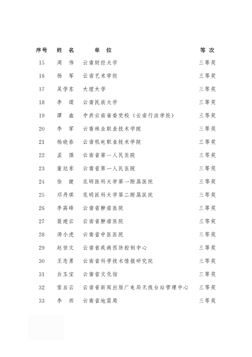 2018年度云南省有突出贡献优秀专业技术人才名单2 2018年度云南省有突出贡献优秀专业技术人才名单2