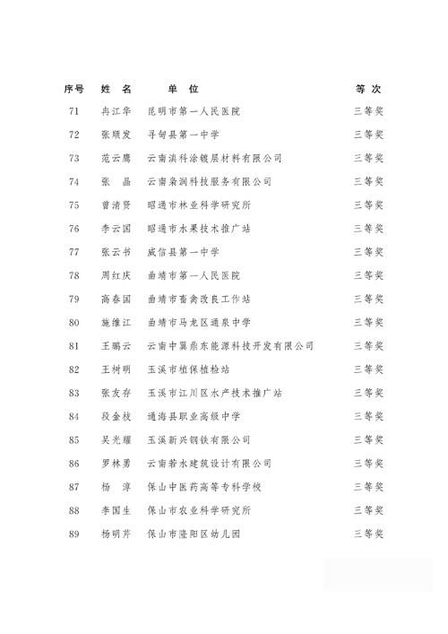 2018年度云南省有突出贡献优秀专业技术人才名单5 2018年度云南省有突出贡献优秀专业技术人才名单5