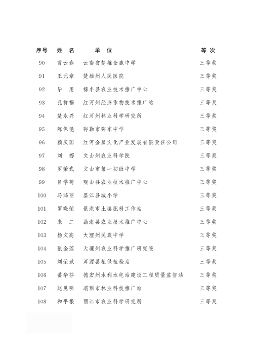 2018年度云南省有突出贡献优秀专业技术人才名单6 2018年度云南省有突出贡献优秀专业技术人才名单6