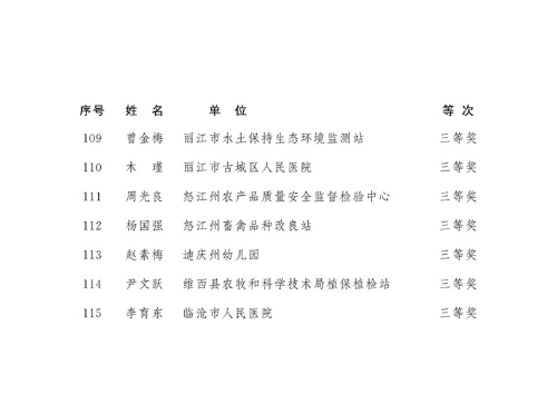 2018年度云南省有突出贡献优秀专业技术人才名单7 2018年度云南省有突出贡献优秀专业技术人才名单7