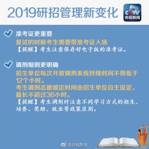 2019考研明天开始正式网上报名 这些事项要注意