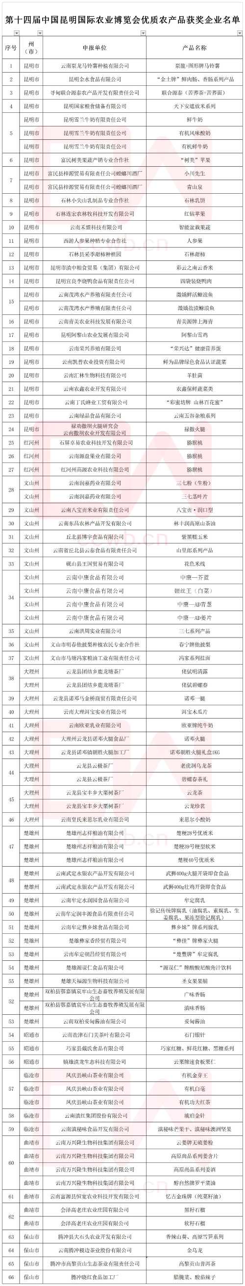 201810121659146WXDCJ