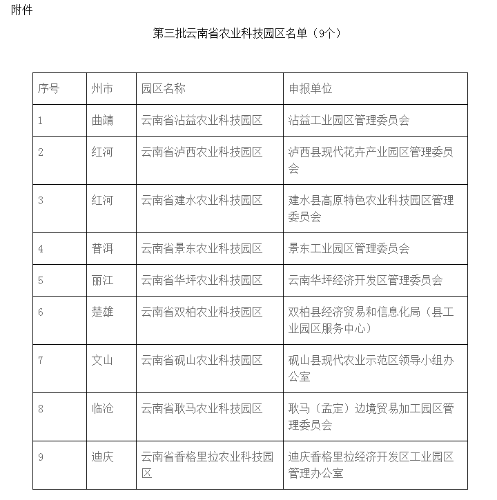 入选名单 入选名单