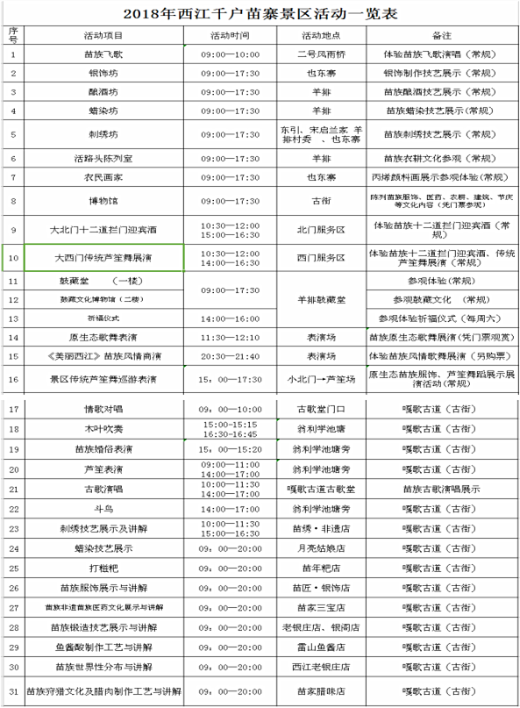 2018年西江千户苗寨景区活动一览表 (1)