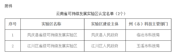 云南省可持续发展实验区认定名单