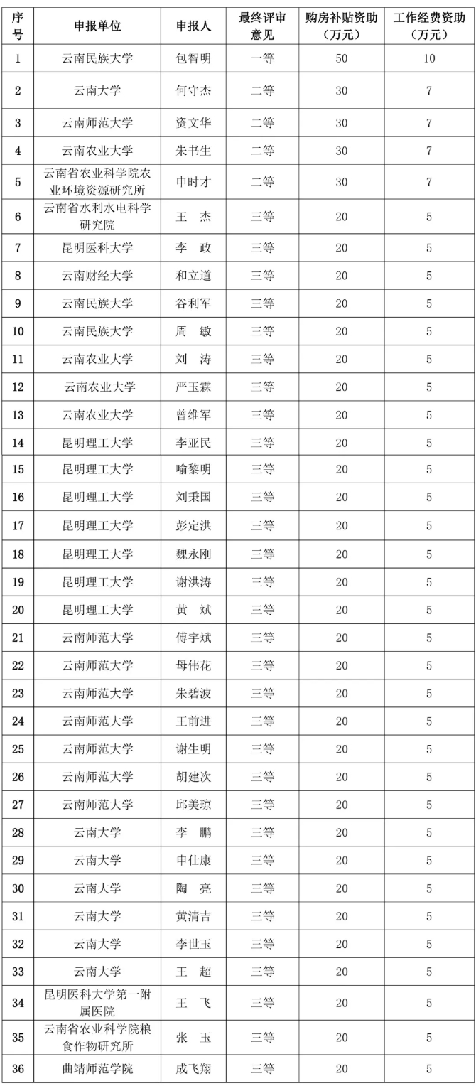 高层次人才.webp 高层次人才.webp