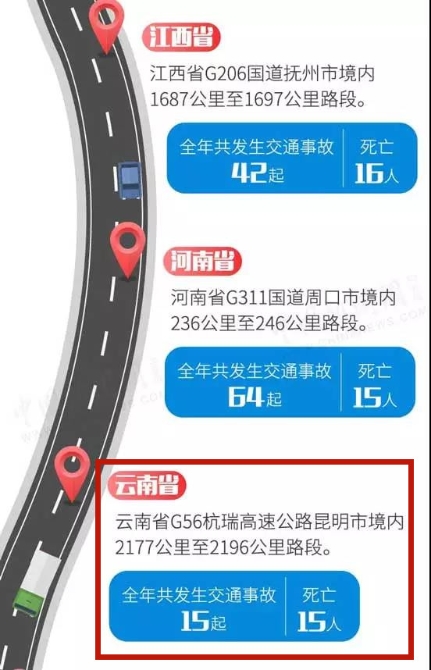 云南省 云南省