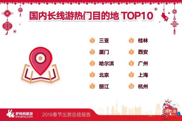 丽江上榜春节假期国内长线游热门目的地。供图 丽江上榜春节假期国内长线游热门目的地。供图