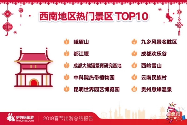 云南民族村成为春节假期西南地区热门景区 云南民族村成为春节假期西南地区热门景区