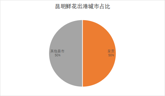 鲜花图片3