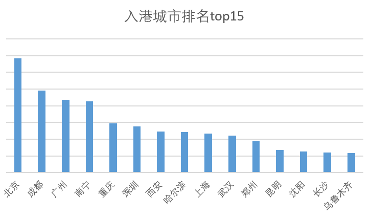 鲜花图片7