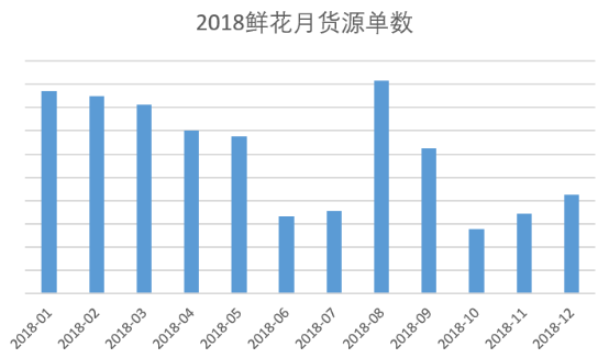 鲜花图片1