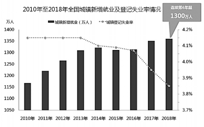 实现稳就业 发展有底气