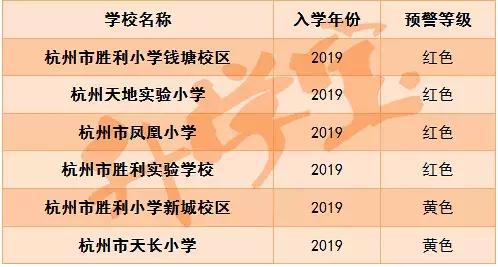 “红色预警”来袭，2019杭州这些小学招生要“爆表”了！